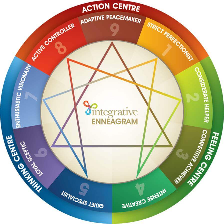 Enneagram