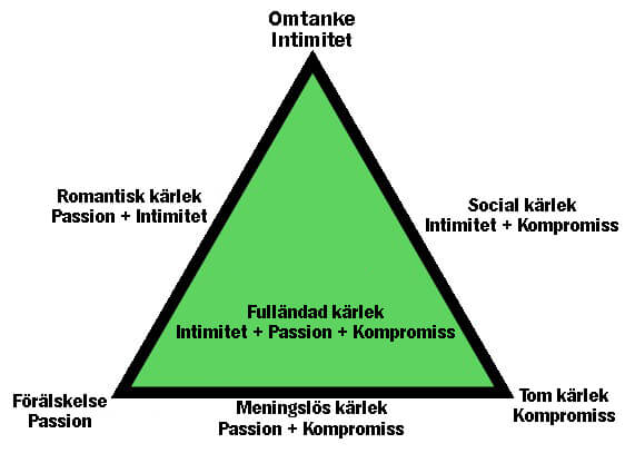 Kärlekens triangel