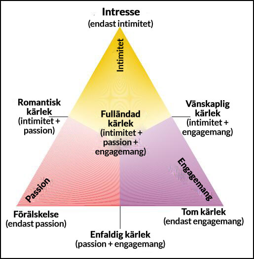 Kärlekstriangeln