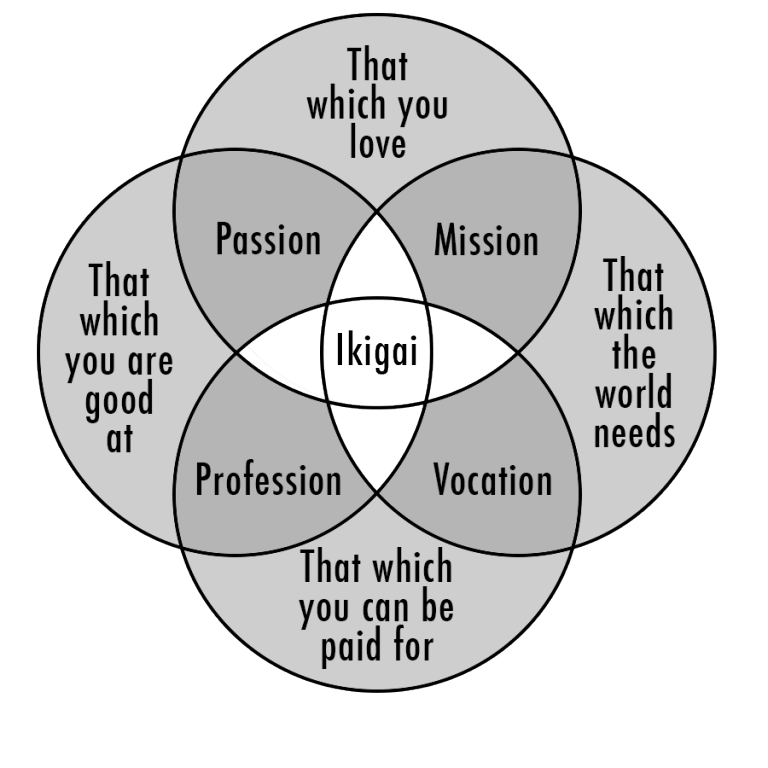 Ikigai