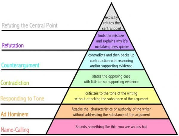 Grahams pyramid