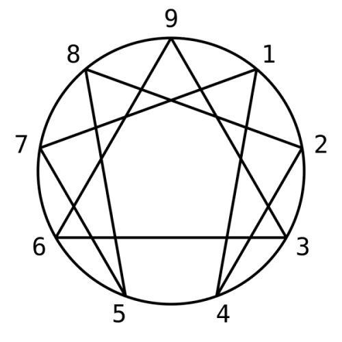 Enneagrammet