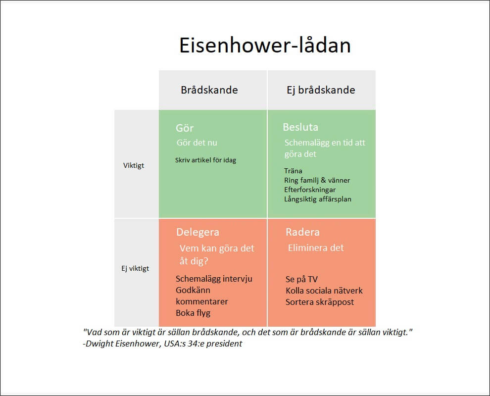 Eisenhower-lådan