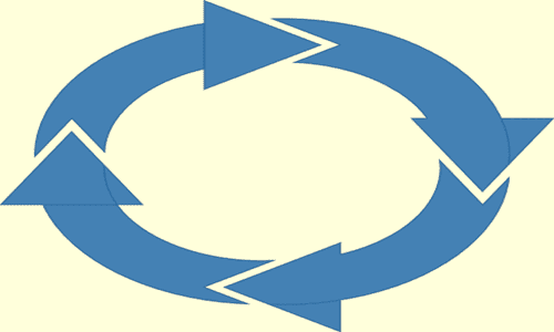 En ond cykel av explosiv ilska