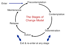 den transteoretiska förändringsmodellen