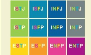 Personlighetstestet Myers-Briggs Type Indicator